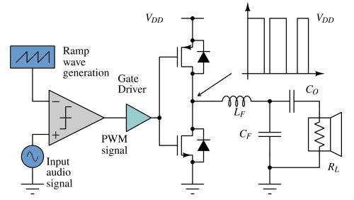 open_loop_class_D_amp-1