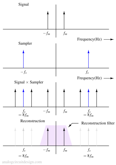 oversampling_spectrum-1