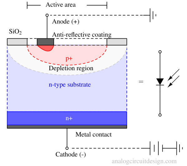 photodiode_construction-1