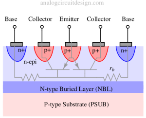 pnp_construction-1