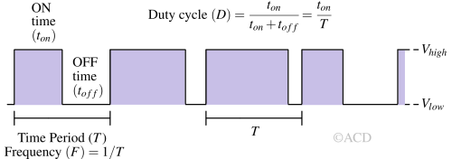 pwm_derivation-1