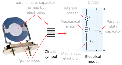 Electrical model of quartz crystal