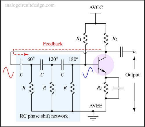 RC phase shift harmonic oscillator