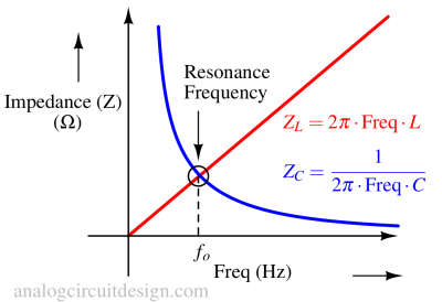 reactance_lc_oscillator-1