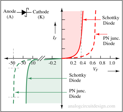 Schottky Diode And Applications Analog Circuit Design