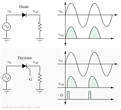 scr_vs_diode-1