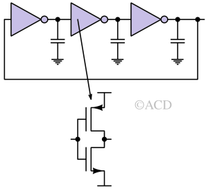 Single ended ring oscillator