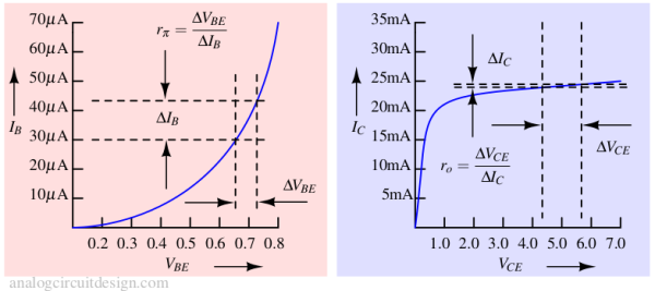 small_signal_param_deriv-1