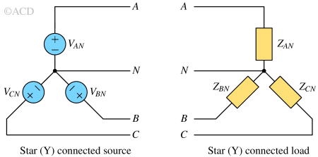 star (Y) connected load. star (Y) connected source