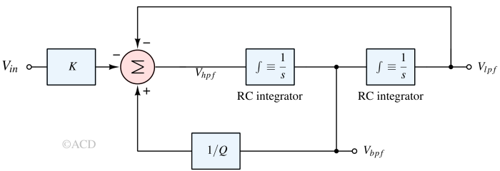 Simplified state variable filter block diagram