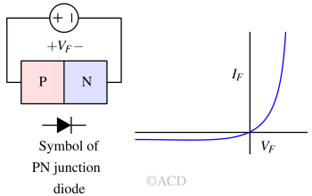 symbol of pn junction 1 e1729954337498 qw4r64c768eet6lz3st0b2a4tlrf0p1i0wkupp1ee0