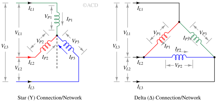 Line current, Phase current, Line voltage, Phase voltage of star and delta connection