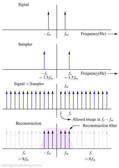 undersampling_spectrum-1