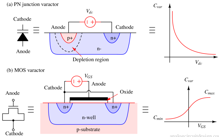 varactor-1