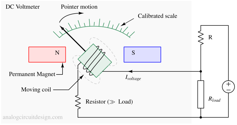 voltmeter_analog-1