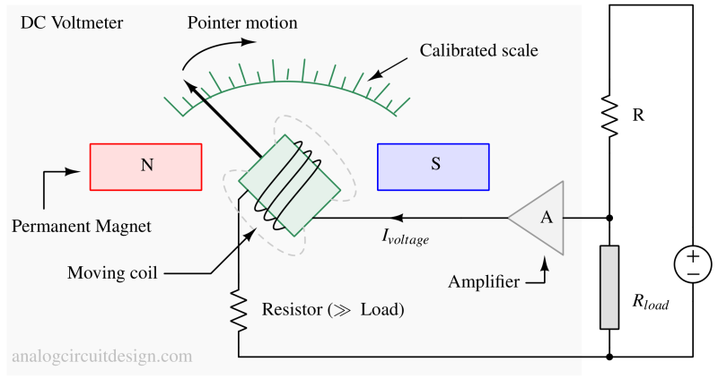 voltmeter_analog_amplified-1