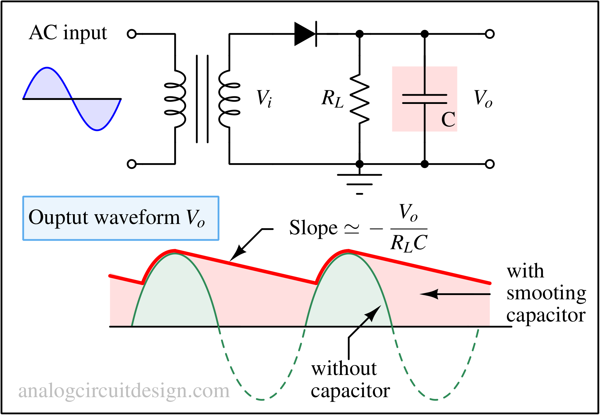 half-wave-rectifiers-analog-circuit-design