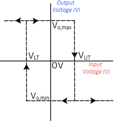 hysteretic curve inverting schmitt trigger 1