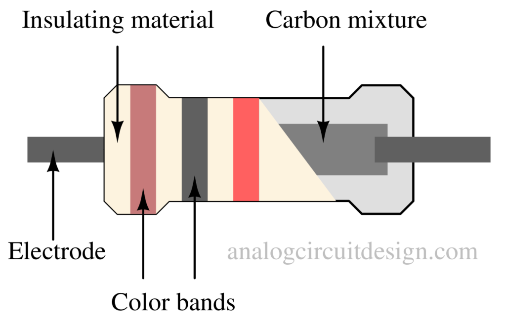 inside carbon composition resistor 1 e1695054596488