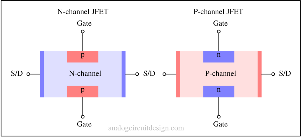 jfet simplified diagram 1