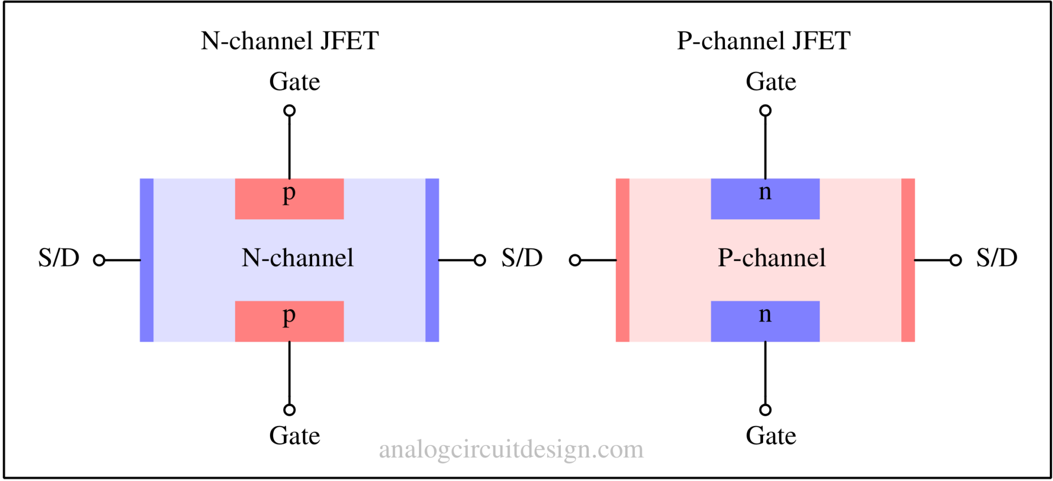 Junction Field Effect Transistor (JFET) Analog Circuit Design