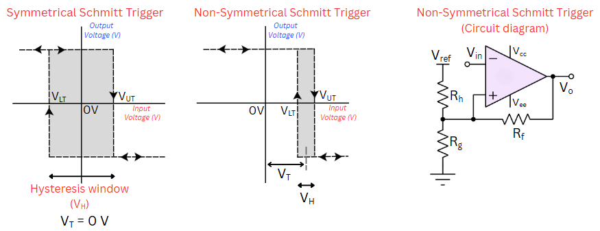 non symmetrical schmitt trigger