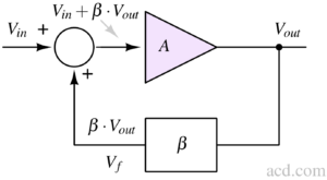 oscillator block diagram