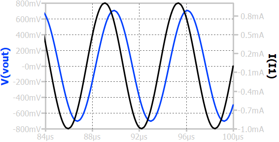 parallel RC sine response