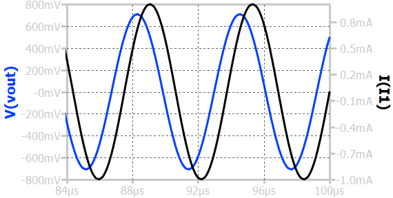 Steady state sine wave response of parallel RL circuit with current source input