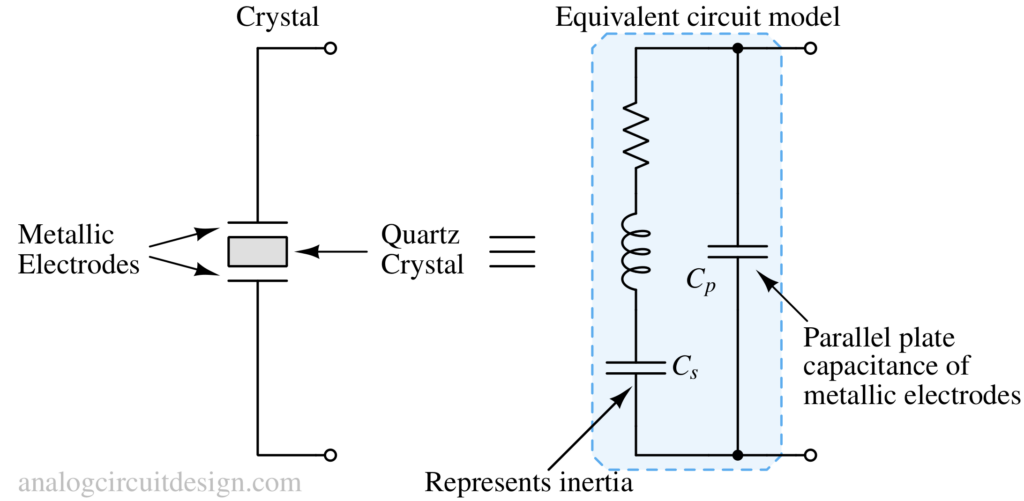 The Quartz crystal oscillator