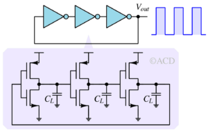 Construction of a common ring oscillator