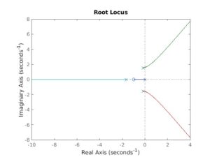 root locus plot using matlab