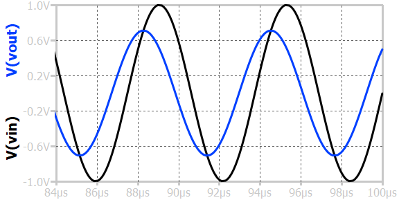 Steady state sine response of series RL circuit when output is taken across inductor