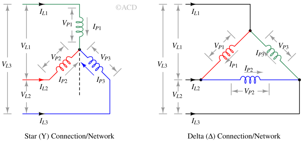 Star Delta Connection: Circuits, Transformation & Calculator