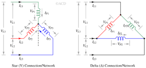 Line current, Phase current, Line voltage, Phase voltage of star and delta connection