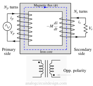 Transformer's dot notation : Definition, Concept