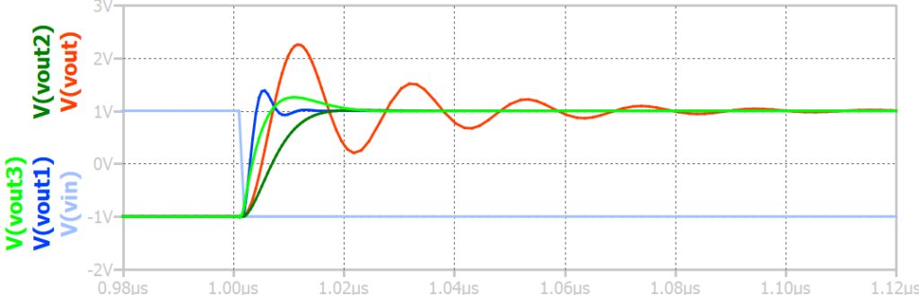 Inverting Op Amp configuration