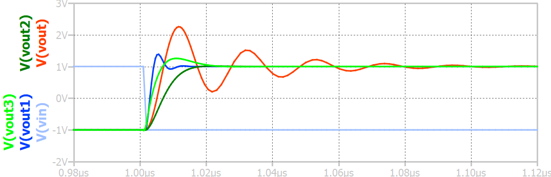 transient response